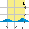 Tide chart for Whale Harbor, Windley Key, Florida on 2025/07/6