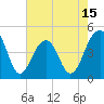 Tide chart for Wharf Creek entrance, South Carolina on 2025/05/15