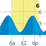Tide chart for Wharf Creek entrance, South Carolina on 2025/05/6