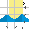 Tide chart for Whiskey Creek, north end, florida on 2022/10/21