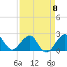 Tide chart for north end, Whiskey Creek, Florida on 2023/04/8