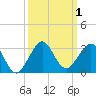 Tide chart for north end, Whiskey Creek, Florida on 2023/10/1