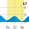 Tide chart for north end, Whiskey Creek, Florida on 2025/05/17