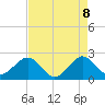 Tide chart for north end, Whiskey Creek, Florida on 2025/05/8