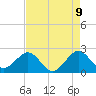 Tide chart for north end, Whiskey Creek, Florida on 2025/05/9