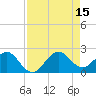 Tide chart for ICWW, south entrance, Whiskey Creek, Florida on 2025/08/15