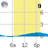 Tide chart for Corpus Christi, Texas on 2025/08/9