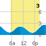 Tide chart for Wicomico River, Whitehaven, Maryland on 2021/07/3