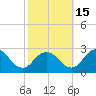 Tide chart for Wicomico River, Whitehaven, Maryland on 2021/10/15