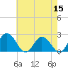 Tide chart for Wicomico River, Whitehaven, Maryland on 2022/05/15