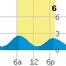 Tide chart for Wicomico River, Whitehaven, Maryland on 2022/05/6