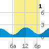 Tide chart for Wicomico River, Whitehaven, Maryland on 2023/04/1