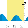 Tide chart for Whitehaven, Maryland on 2023/05/17
