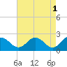 Tide chart for Whitehaven, Maryland on 2023/05/1