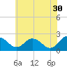 Tide chart for Whitehaven, Maryland on 2023/05/30