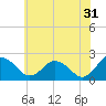 Tide chart for Whitehaven, Maryland on 2023/05/31