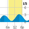 Tide chart for Wicomico River, Whitehaven, Maryland on 2023/10/15