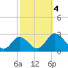 Tide chart for Wicomico River, Whitehaven, Maryland on 2023/10/4