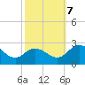 Tide chart for Wicomico River, Whitehaven, Maryland on 2023/10/7