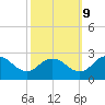 Tide chart for Wicomico River, Whitehaven, Maryland on 2023/10/9