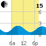 Tide chart for Wicomico River, Whitehaven, Maryland on 2024/05/15