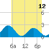 Tide chart for Whitehaven, Maryland on 2025/06/12