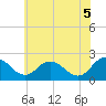 Tide chart for Whitehaven, Maryland on 2025/06/5