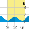 Tide chart for Whitehaven, Maryland on 2025/06/6