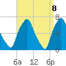 Tide chart for Whitestone, New York on 2025/04/8