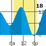 Tide chart for Whitewater Bay, Alaska on 2023/03/18
