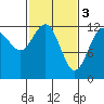 Tide chart for Whitewater Bay, Alaska on 2023/03/3