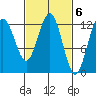 Tide chart for Whitewater Bay, Alaska on 2023/03/6