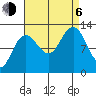 Tide chart for Whitewater Bay, Admiralty Island, Alaska on 2023/09/6