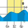Tide chart for Whitewater Bay, Admiralty Island, Alaska on 2023/09/8