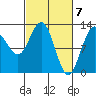 Tide chart for Whitewater Bay, Admiralty Island, Alaska on 2024/03/7