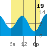 Tide chart for Whitewater Bay, Admiralty Island, Alaska on 2024/04/19