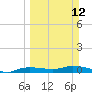 Tide chart for Whitewater Bay, Florida on 2023/03/12