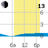 Tide chart for Key Largo, Whitewater Bay, Florida on 2023/04/13