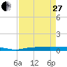 Tide chart for Key Largo, Whitewater Bay, Florida on 2023/04/27