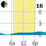 Tide chart for Key Largo, Whitewater Bay, Florida on 2024/02/16