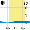 Tide chart for Key Largo, Whitewater Bay, Florida on 2024/03/17