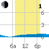 Tide chart for Key Largo, Whitewater Bay, Florida on 2024/04/1