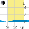Tide chart for Key Largo, Whitewater Bay, Florida on 2024/05/1