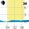 Tide chart for Key Largo, Whitewater Bay, Florida on 2024/05/30