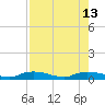Tide chart for Whitewater Bay, Florida on 2025/08/13