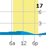 Tide chart for Whitewater Bay, Florida on 2025/08/17