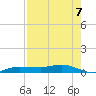 Tide chart for Whitewater Bay, Florida on 2025/08/7
