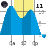 Tide chart for Whitney Point, Dabob Bay, Washington on 2021/02/11