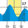 Tide chart for Whitney Point, Dabob Bay, Washington on 2021/02/17