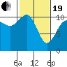 Tide chart for Whitney Point, Dabob Bay, Washington on 2021/02/19
